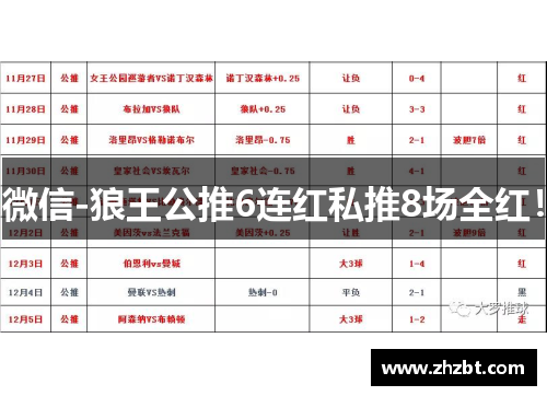 微信-狼王公推6连红私推8场全红！